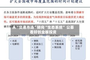 从“交易市场”转向“生态系统” 公募看好创业板投资