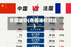 各国油价(各国油价对比)