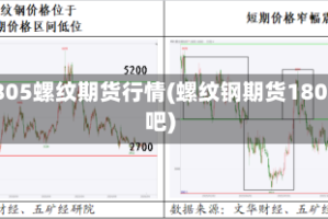 1805螺纹期货行情(螺纹钢期货1801吧)