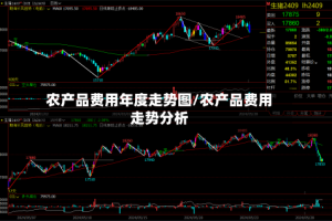 农产品费用年度走势图/农产品费用走势分析