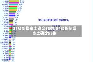 31省新增本土确诊55例/31省份新增本土确诊55例