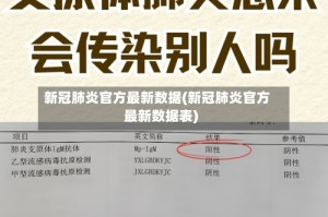 新冠肺炎官方最新数据(新冠肺炎官方最新数据表)
