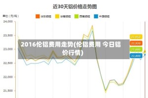 2016伦铝费用走势(伦铝费用 今日铝价行情)
