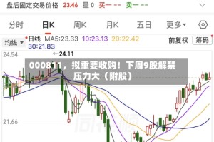 000811，拟重要收购！下周9股解禁压力大（附股）