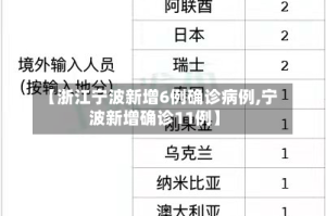 【浙江宁波新增6例确诊病例,宁波新增确诊11例】