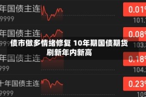 债市做多情绪修复 10年期国债期货刷新年内新高