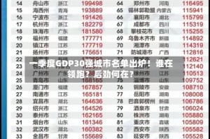 一季度GDP30强城市名单出炉！谁在领跑？后劲何在？