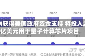 IBM获得美国政府资金支持 将投入20亿美元用于量子计算芯片项目