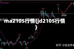ma2105行情(jd2105行情)