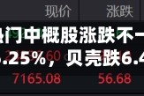 5月22日热门中概股涨跌不一 奇景光电涨6.25%，贝壳跌6.47%