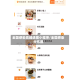 全国感染高峰进度小程序/全国感染分布图