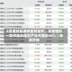 4月理财规模收益双回升，华夏理财一款权益类理财产品月赚近30%｜理财月报