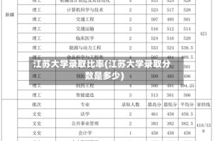 江苏大学录取比率(江苏大学录取分数是多少)
