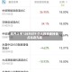 年内上市128只ETF 个人投资者持仓占比近九成