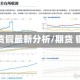 期货铜最新分析/期货 铜