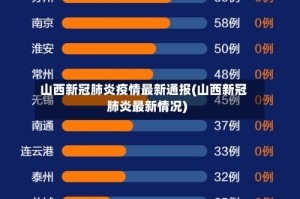 山西新冠肺炎疫情最新通报(山西新冠肺炎最新情况)