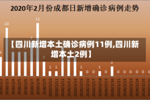 【四川新增本土确诊病例11例,四川新增本土2例】
