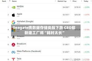 Seagate携数据存储类股下跌 CEO称新建工厂将“耗时太长”