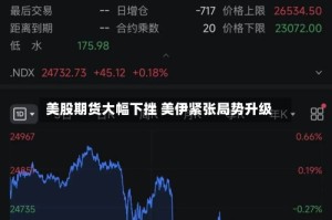 美股期货大幅下挫 美伊紧张局势升级