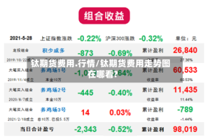 钛期货费用.行情/钛期货费用走势图在哪看?
