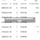 期货棕榈最新费用(期货棕榈油费用走势图)
