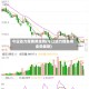 今日动力煤费用走势(今日动力煤费用走势最新)