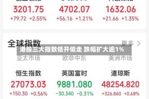 港股三大指数低开低走 跌幅扩大逾1%