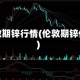 伦敦期锌行情(伦敦期锌价)