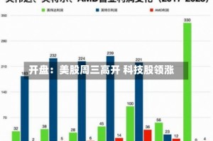 开盘：美股周三高开 科技股领涨