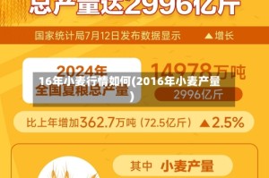 16年小麦行情如何(2016年小麦产量)
