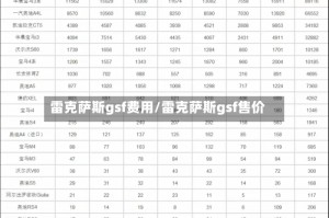 雷克萨斯gsf费用/雷克萨斯gsf售价