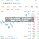 ETF日报：短期来看，市场或将持续一段时间的高位震荡总结格局