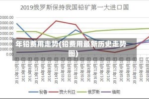 年铅费用走势(铅费用最新历史走势图)