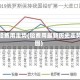 年铅费用走势(铅费用最新历史走势图)