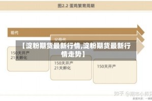 【淀粉期货最新行情,淀粉期货最新行情走势】