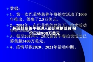 巴菲特慈善午餐进入最后竞拍阶段 报价已破900万美元
