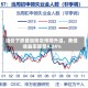 油价下跌叠加降息预期升温，美债收益率降至4.24%