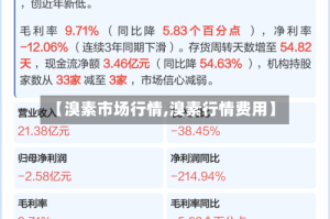【溴素市场行情,溴素行情费用】