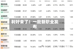 利好来了！一批新职业发布