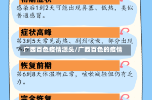 广西百色疫情源头/广西百色的疫情