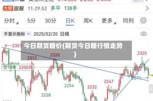 今日期货糖价(期货今日糖行情走势)