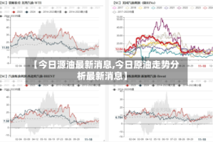 【今日源油最新消息,今日原油走势分析最新消息】