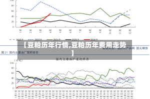 【豆粕历年行情,豆粕历年费用走势】