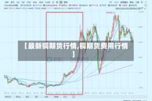 【最新铜期货行情,铜期货费用行情】