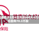 友邦保险于5月4日斥资6099.4万港元回购70.3万股