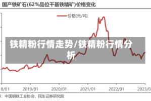 铁精粉行情走势/铁精粉行情分析