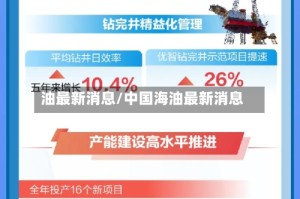 油最新消息/中国海油最新消息