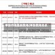 甲醇市场最新费用(甲醇费用资讯)