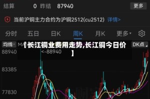 【长江铜业费用走势,长江铜今日价】