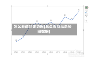 怎么看商品走势图(怎么看商品走势图数据)